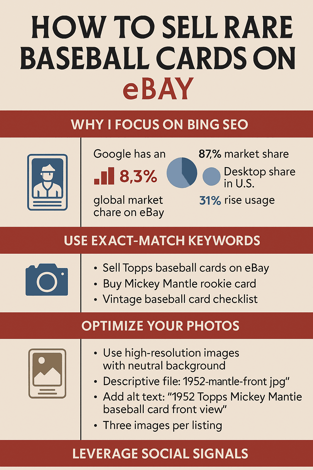 Infographic titled “How to Sell Rare Baseball Cards on eBay” showing four Bing SEO strategies: focus on Bing’s higher CTR and lower competition, use exact-match keywords like “Buy Mickey Mantle rookie card,” optimize card photos with descriptive filenames and alt text, and leverage social signals from Facebook and Reddit to boost visibility