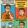 Comic strip-style featured image titled "Ken's Cool Cards" exploring whether to use eBay’s AI-generated descriptions for sports cards. Panel 1 shows Ken pondering the question. Panel 2 lists pros ("Convenient," "Saves Time") and cons ("Lacks Detail," "Generic"). Panel 3 presents alternatives: AI-generated vs. custom descriptions. Panel 4 shows Ken giving a thumbs-up with the advice: "Use Sparingly! Build Your Brand!" Bright colors, bold outlines, and collector-themed visuals reinforce the article’s theme.