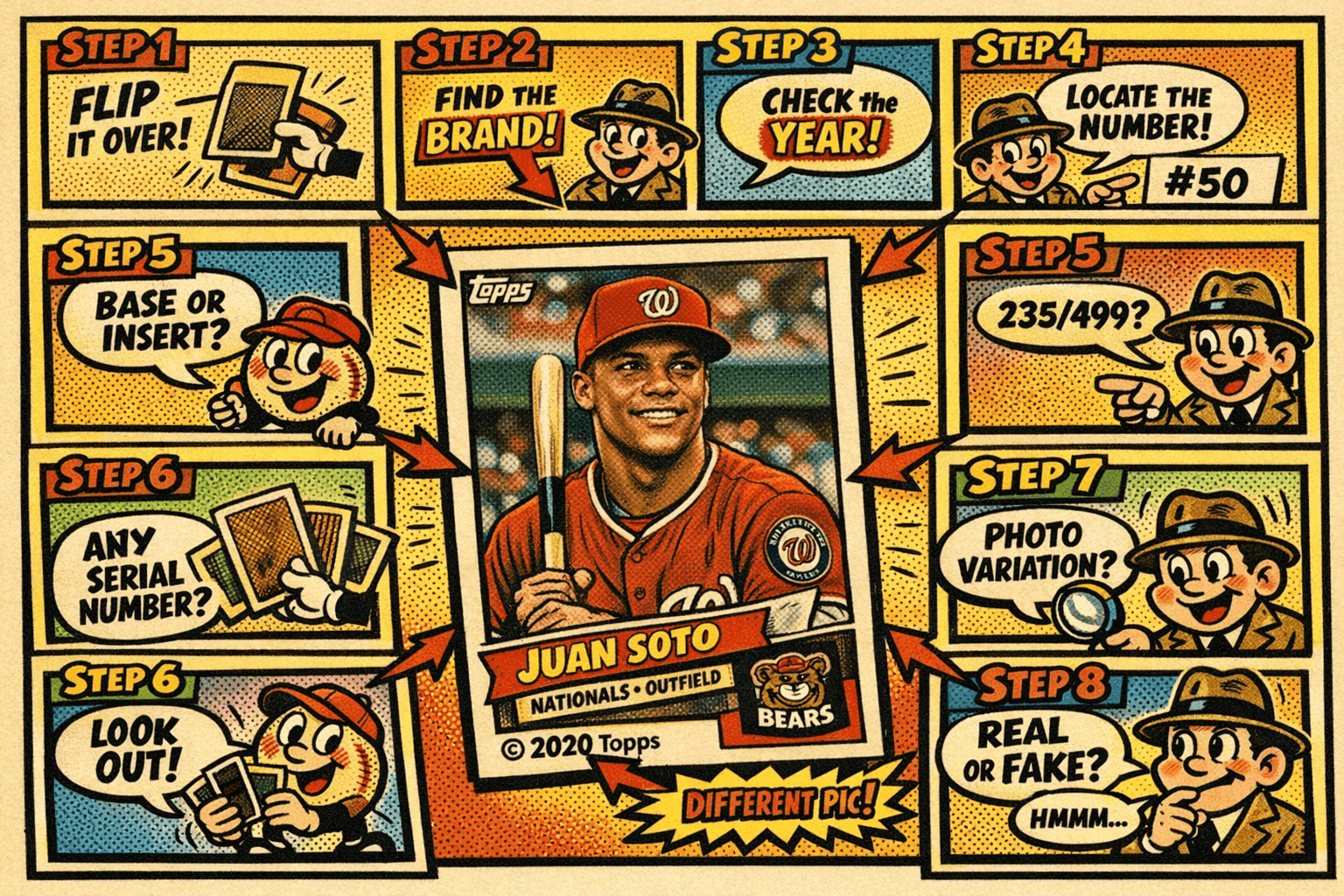 How to Identify Any Baseball Card: A Complete Collector’s Guide - Kens ...